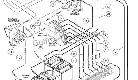 1994 Club Car Ds Gas Wiring Diagram