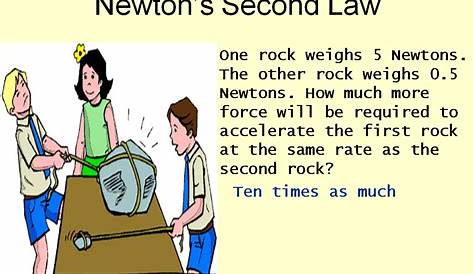 Newton’s Second Law