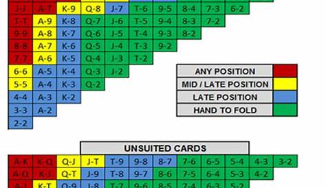 Starting Stakes In Poker - START CKL