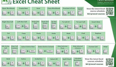 Excel cheat sheet, Excel shortcuts, Microsoft excel