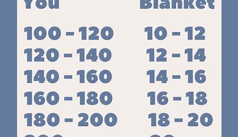 weighted blanket size chart lbs