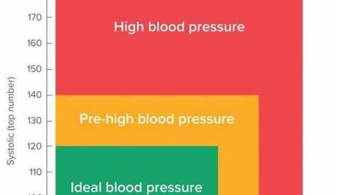 vaughns 1 pagers blood pressure chart
