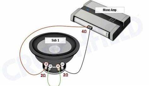Subwoofer wiring diagrams — how to wire your subs | Subwoofer wiring