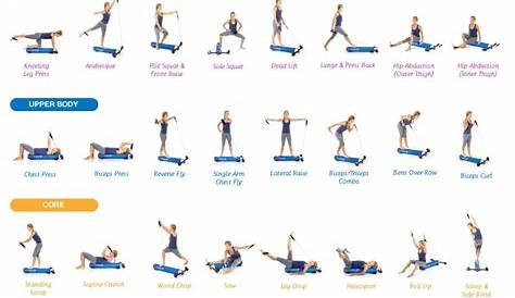 Free Pilates Reformer Workout Chart | EOUA Blog