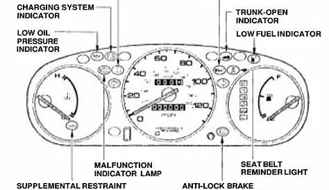 Honda Accord Dashboard Lights Meaning | Decoratingspecial.com