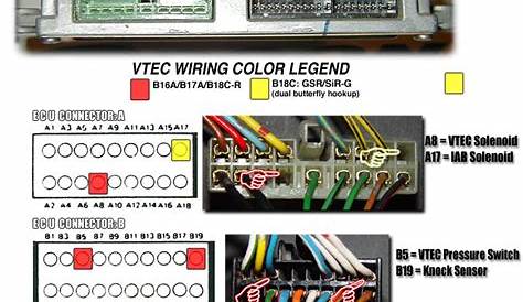 OBD0 ECU Quick Reference Wiring Diagram For Swaps