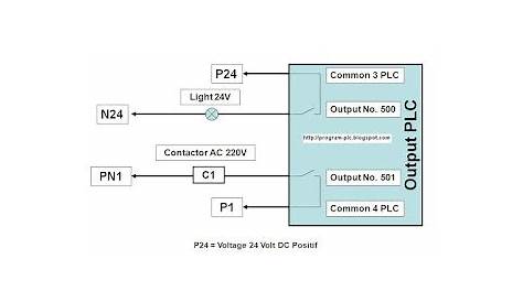 plc output wiring diagram