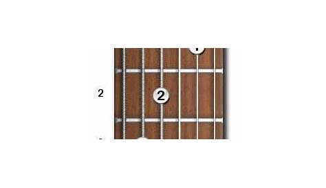 guitar chord chart c