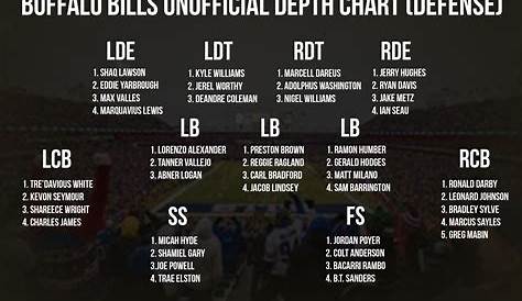 Alabama Rb Depth Chart