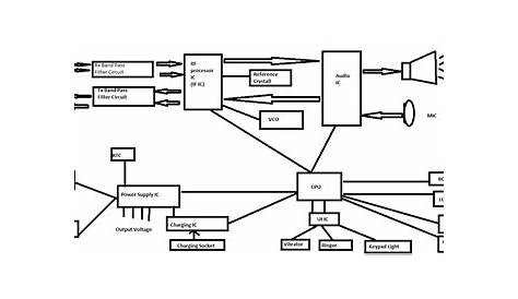 mobile block diagram circuit diagram