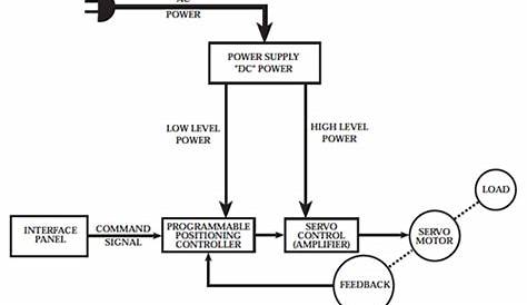 servo motor working diagram