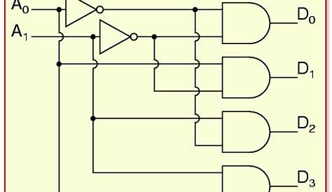 How To Design of 2 to 4 Line Decoder Circuit, Truth Table and Applications