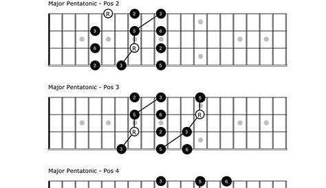 Die besten 25+ Pentatonic scale guitar Ideen auf Pinterest