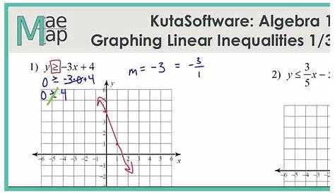 graphing linear inequalities worksheets with answers