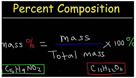 Percent Composition By Mass - YouTube