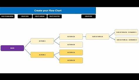 Create flow charts in Excel - YouTube