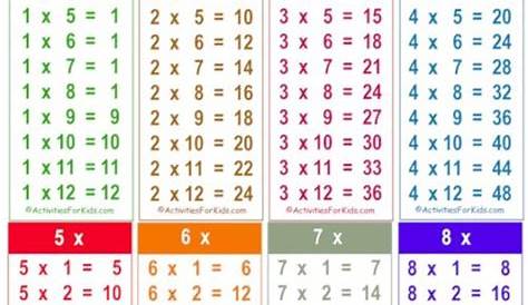Printable Multiplication Facts Tables - Activities For Kids