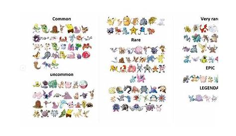Chart of the pokemon rarity : pokemongo