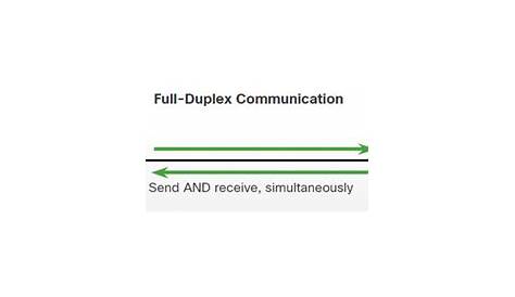 full duplex mode of communication