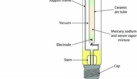 high pressure sodium light wiring diagram - BrynjarIdwal