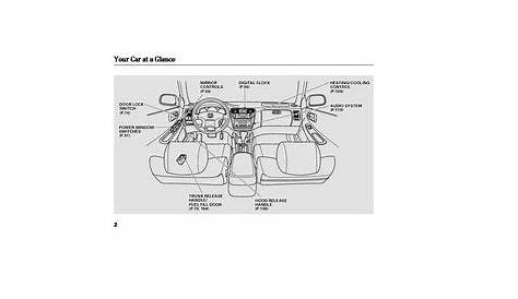 2002 Honda Accord Owner's Manual PDF (223 Pages)