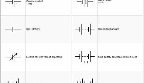 Symbols of Batteries and related / DC Power Supplies Electrical Symbols