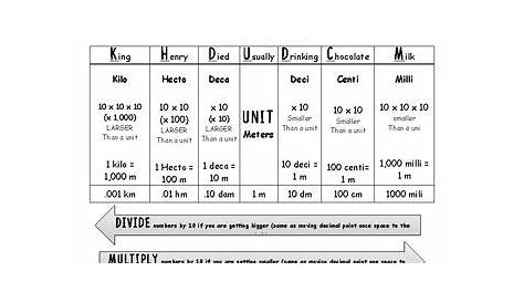 king henry conversion chart pdf