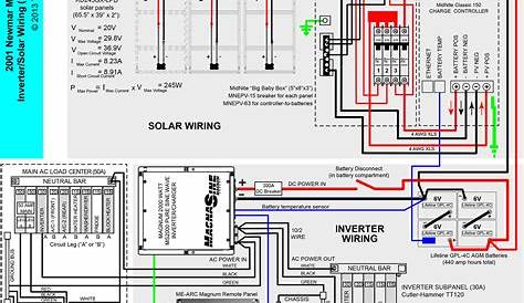Inverter Wire Diagram - Home Wiring Diagram