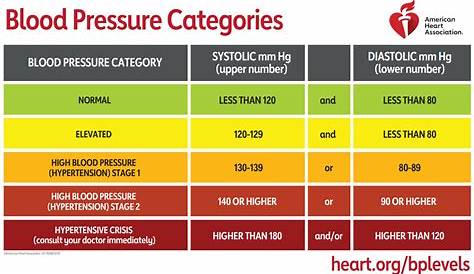 blood pressure readings for runners
