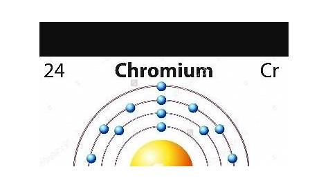 Selenium Orbital Diagram