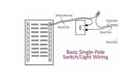 Electrical Basics - Wiring A Basic Single-Pole Light Switch - Addicted