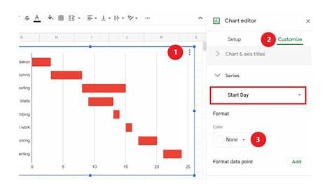 How To Make A Gantt Chart In Google Sheets (+ Free Templates)