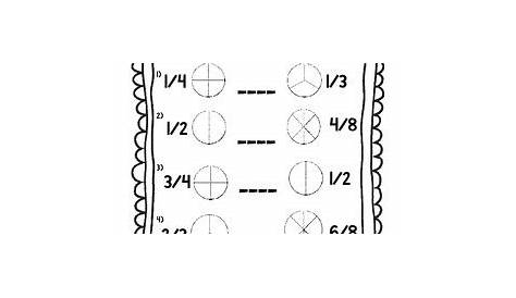 Greater Than Less Than Comparing Fractions Worksheets 3rd Grade