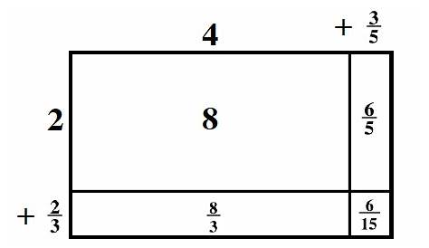 generic rectangle worksheet