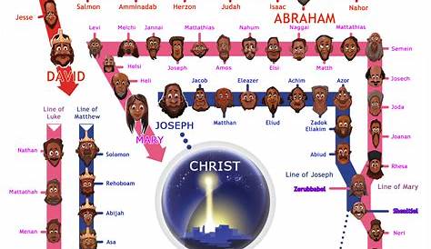 genealogy of jesus chart pdf