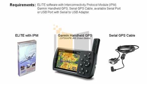 PDF manual for Garmin GPS GPSMAP 496