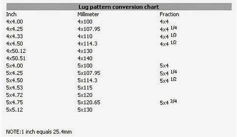 wheel lug pattern chart