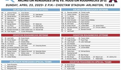 The Markcast® on Twitter: "#XFL2023 week 10 depth charts. Just missing