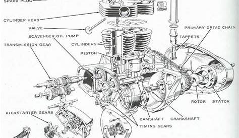 Engine Diagram Motorbike Racing - Free Image Diagram
