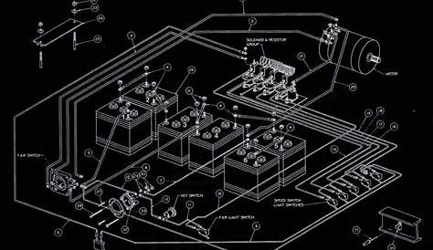 Wiring Diagram For Club Car Ds Golf Cart System 4 D - Stanley Wiring