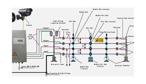 home electric fence diagram