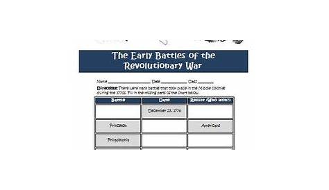 Early Battles Revolutionary War Printable and Map Activity by Wise Guys