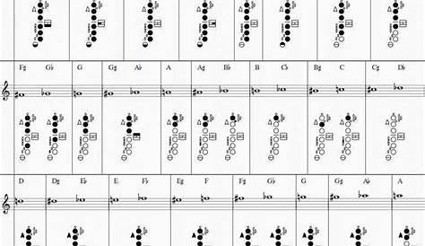 e flat saxophone finger chart