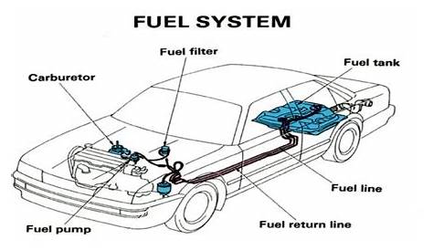 fuel system diagram car