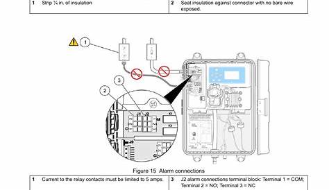 5 recorder output connections, Figure 15, R to | Hach-Lange CL17 USER