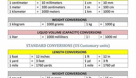 metric conversion worksheet grade 5
