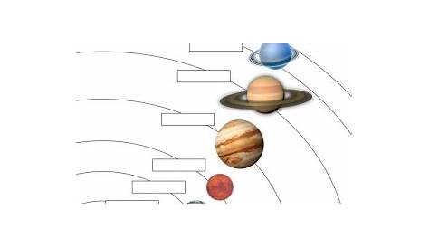 Name the Planets Infographic