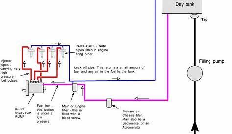 fuel system wiring diagram 2005 toyota