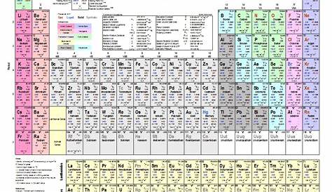 elements chart chemistry pdf