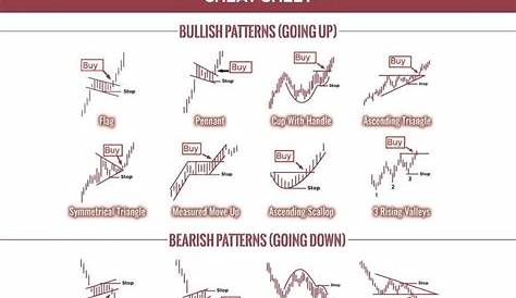 Trading Chart Patterns Cheat Sheet ~ Cheat Sheet